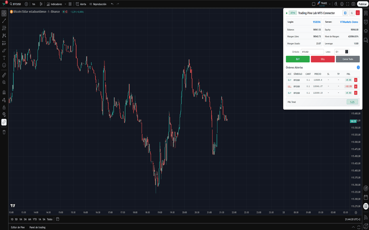 TradingView