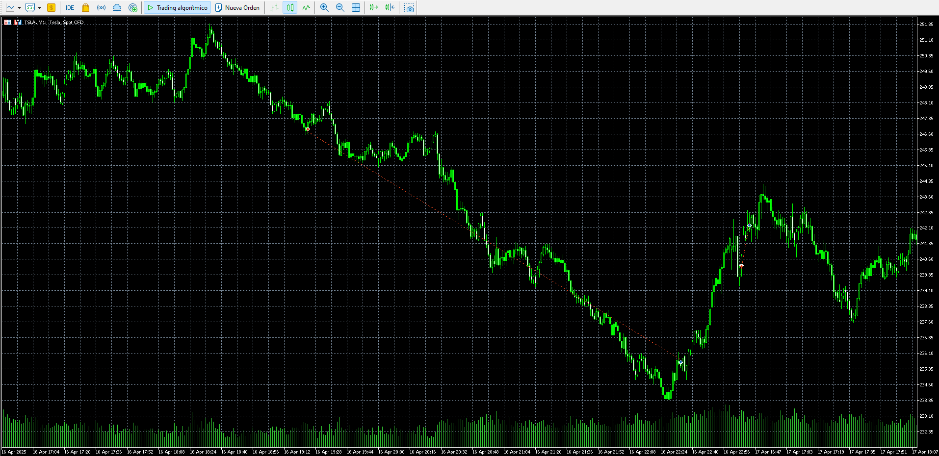 TradingView Screenshot 2