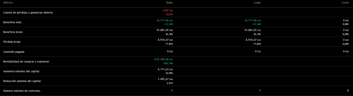 Zone-Based DCA Long-Short Performance